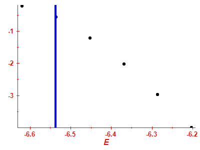 Strength function log